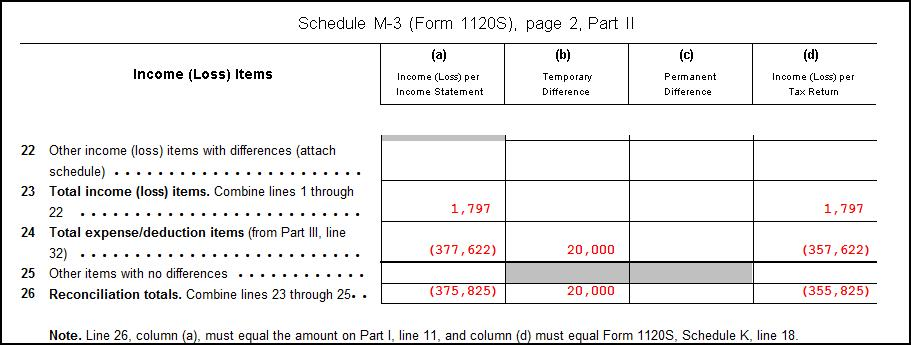 Image showing Form 1120-S Schedule M-3, page 2, Part II. Image showing Form 1120-S Schedule M-3, page 2, Part II.